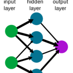 A visual representation of a neural network with multiple layers of interconnected nodes or "neurons" performing computations. The nodes are colored in various shades of blue and green, and the lines connecting them show the flow of data through the network.